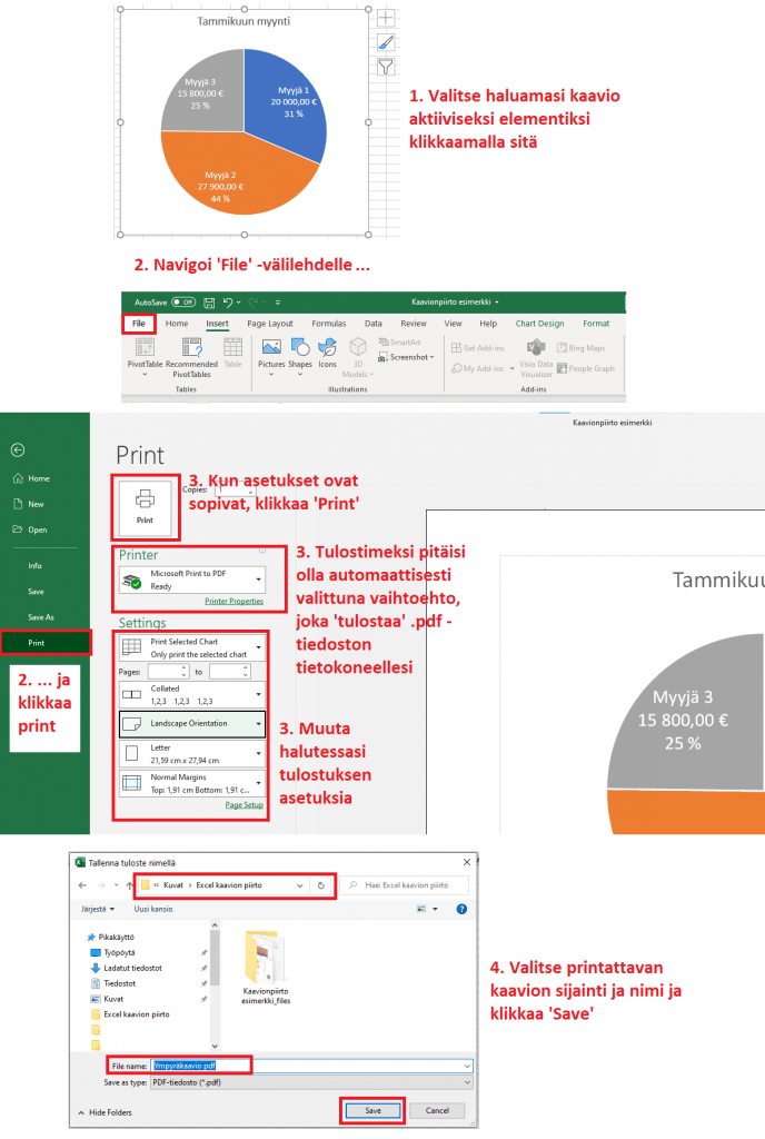 Kaavion printtaus Excelissä