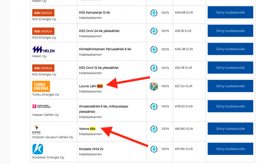 Sähkösopimuksia nuorille